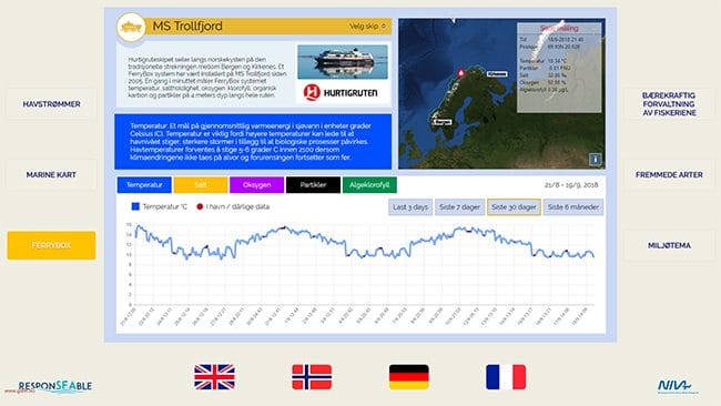 Visning av måledata fra FerryBox-systemet om bord på MS Trollfjord